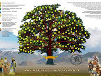 Как составить генеалогическое дерево своей семьи