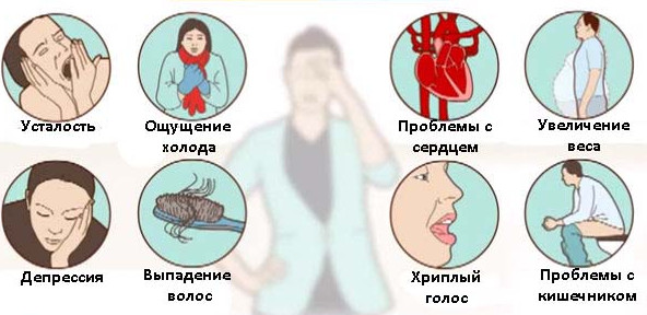 симптомы заболевания